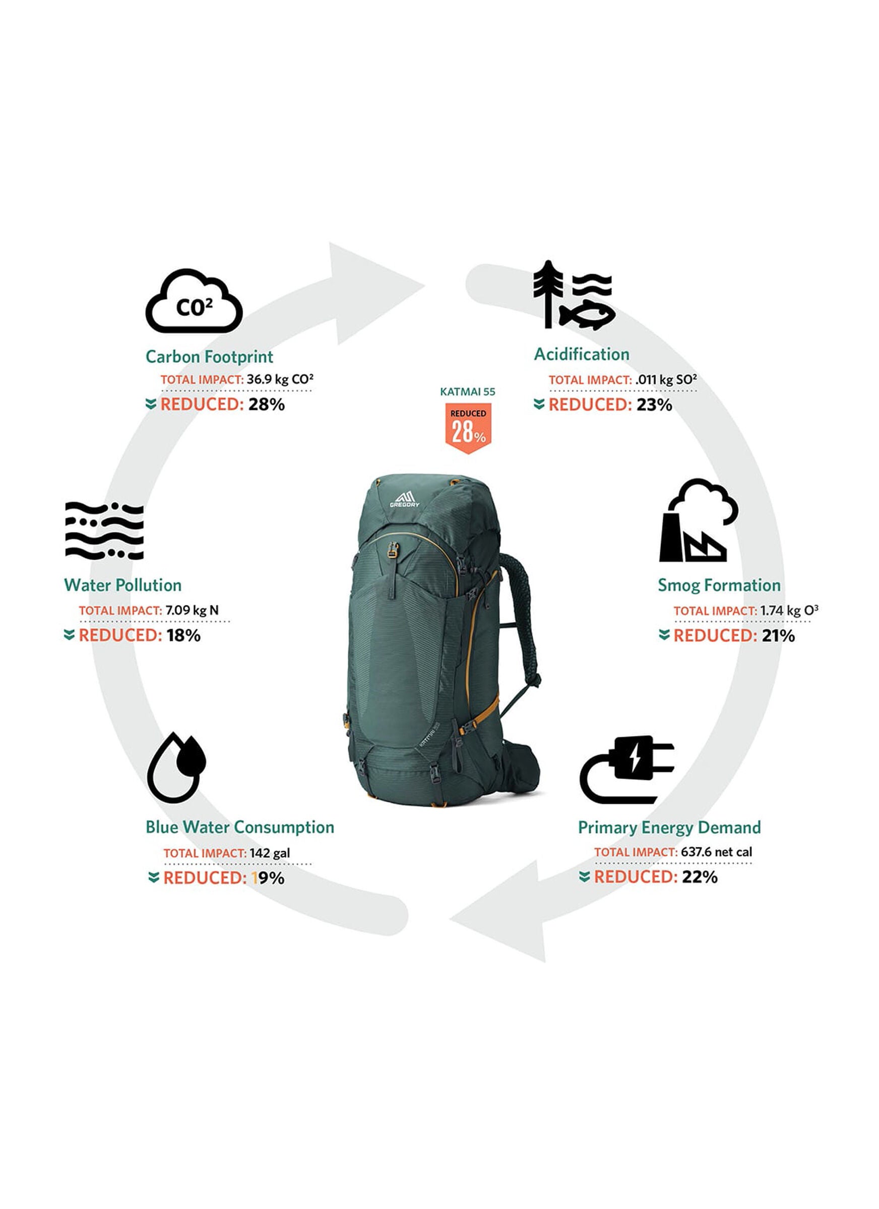 FLOAT 360 カトマイ55 SM/MD