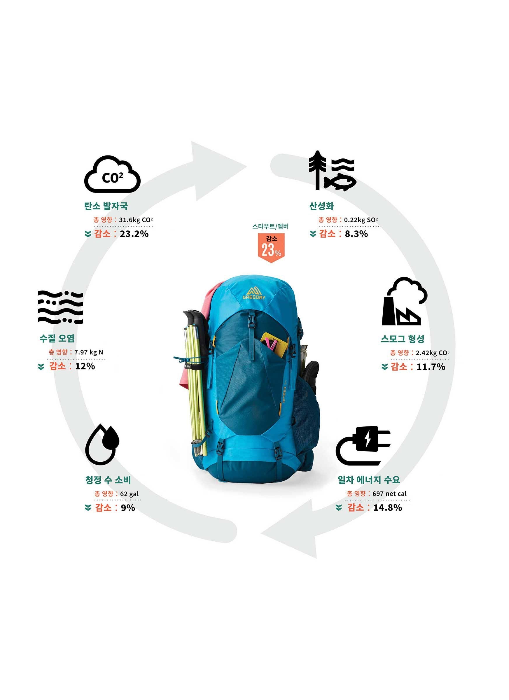 quarter商品！！ アンバー44 アークティクネイビー | グレゴリー公式オンラインストア