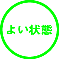 よい状態